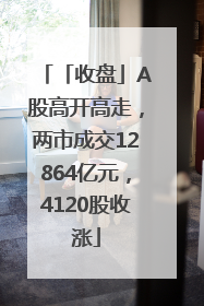 「收盘」A股高开高走，两市成交12864亿元，4120股收涨